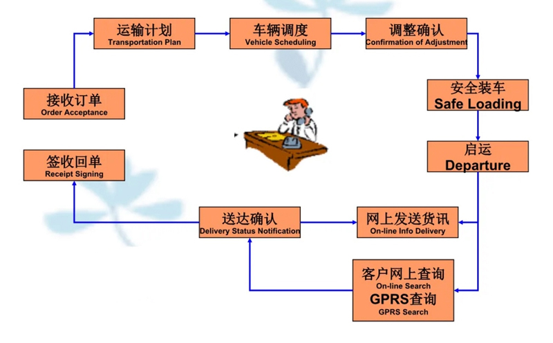 张家港到科尔沁右翼中货运公司